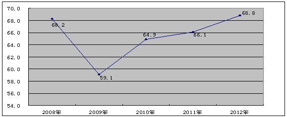 �Ї�(gu��)�Q�O�a(ch��n)����r