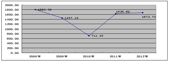 �Ї�(gu��)ɣ�Q�l(f��)�N��